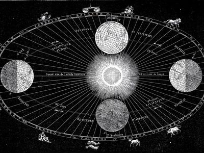 Vintage engraving showing earth and sun throughout the year