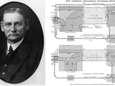 Matthew Sankey and the first Sankey Diagram