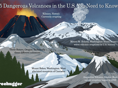 5 dangerous volcanoes in the US